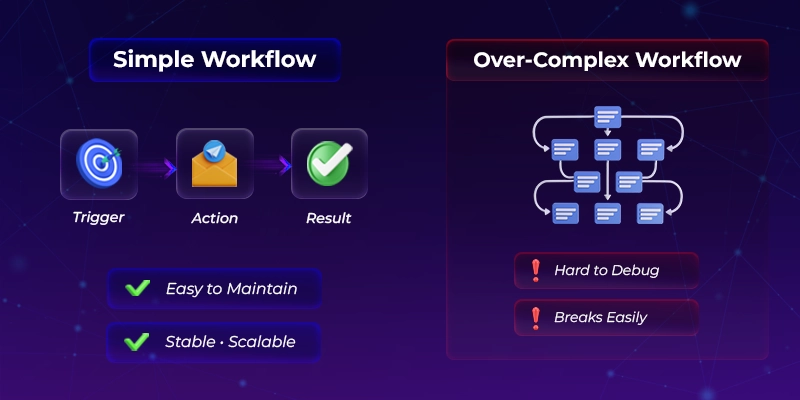 Marketing Automation Mistakes You Must Avoid (and How to Fix Them)