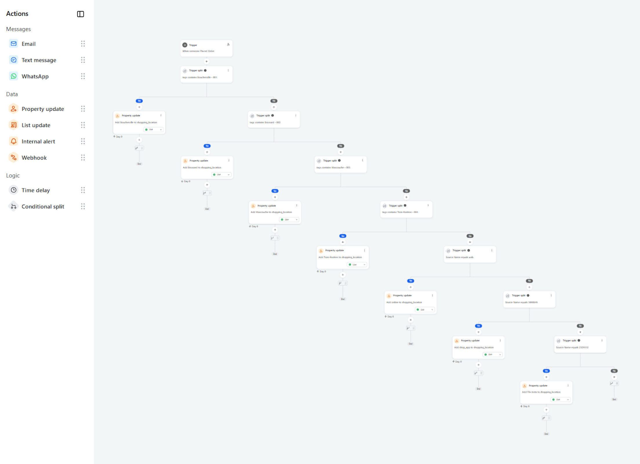 2. Shopping Location Tagging
