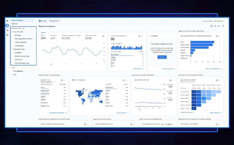 Analytics-Driven Decision Making for Website