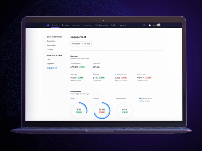 Analyze, Optimize, and Repeat