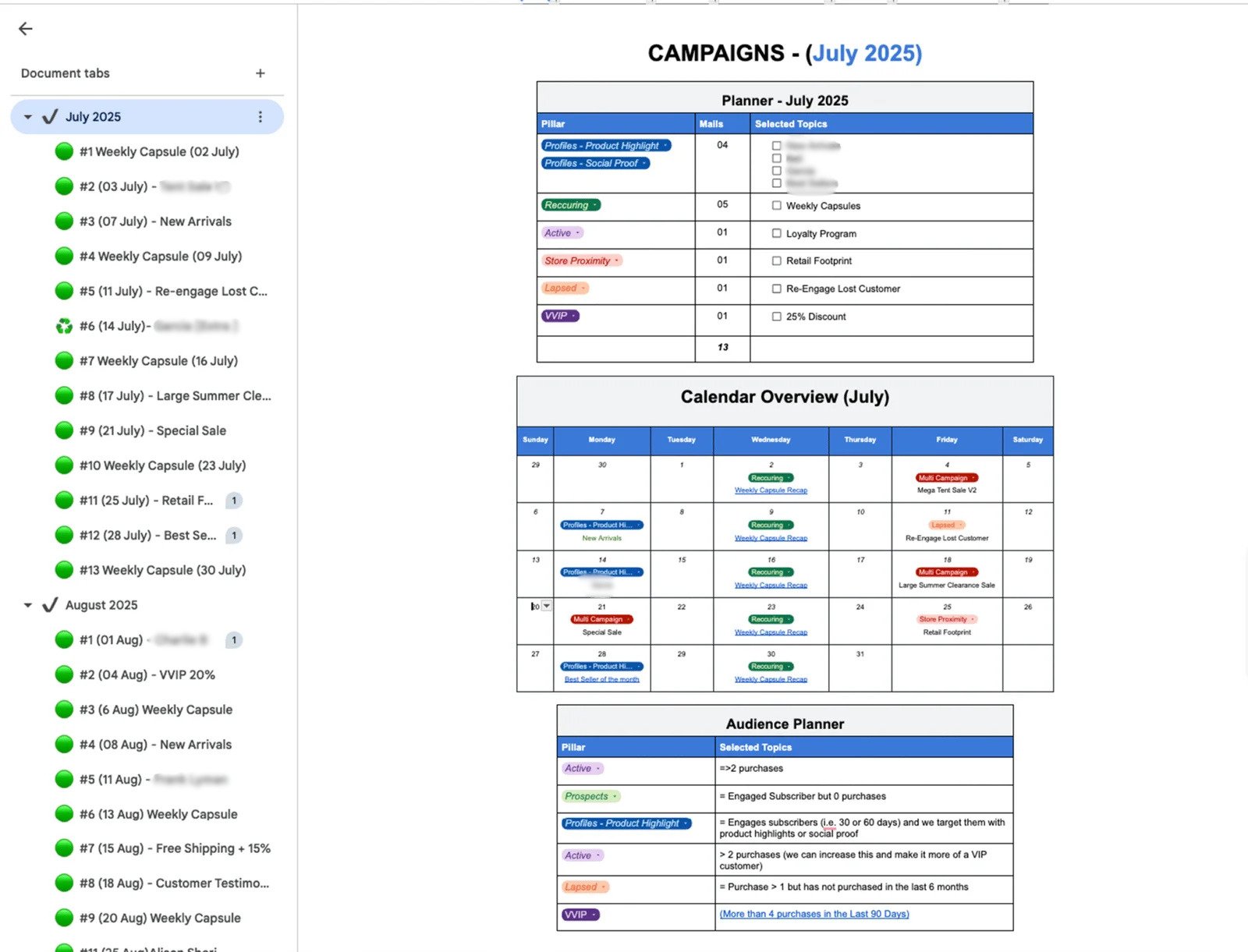 From Subscribers to Shoppers: A Blueprint for Million-Dollar Retail Email Marketing