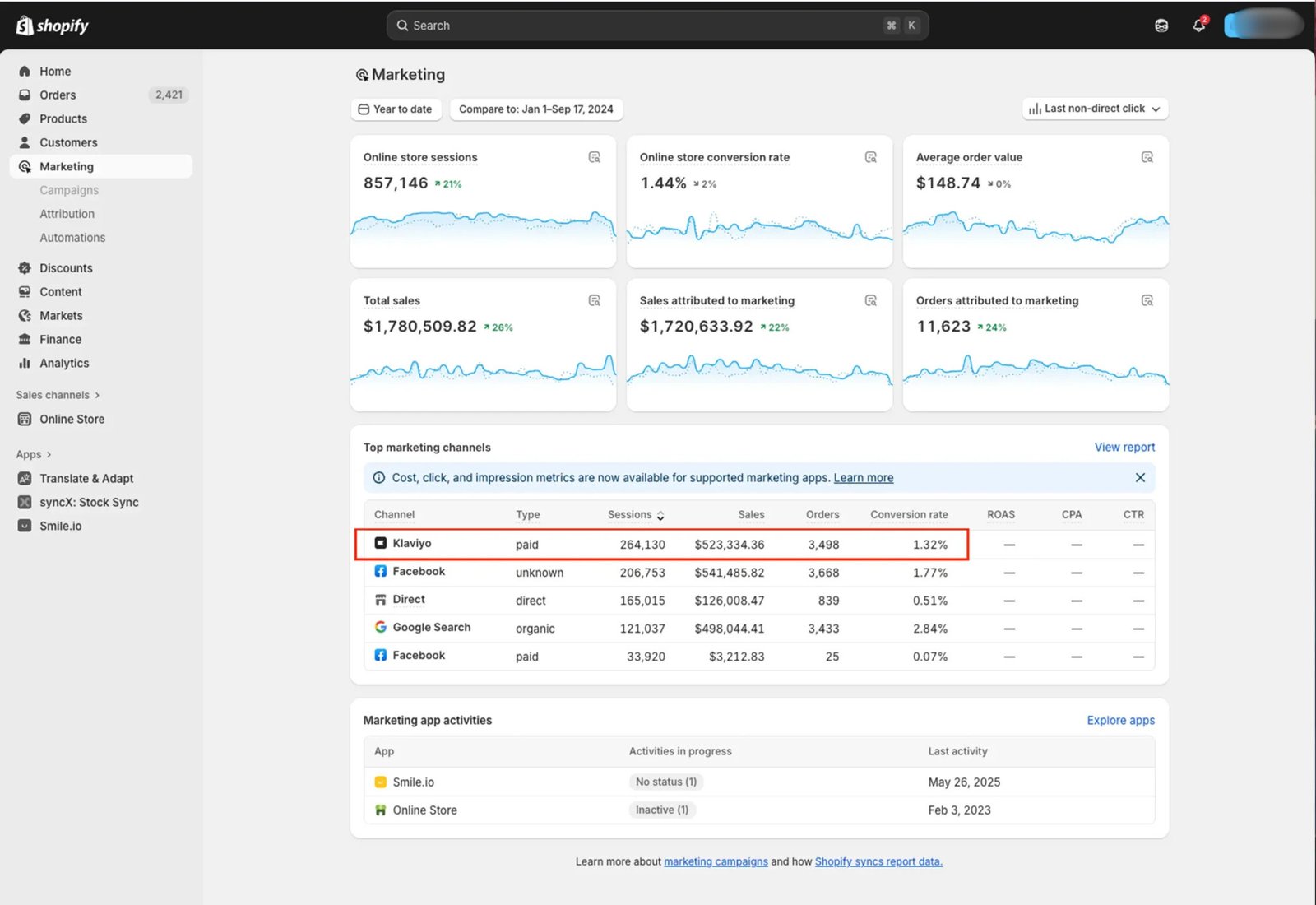 From Subscribers to Shoppers: A Blueprint for Million-Dollar Retail Email Marketing
