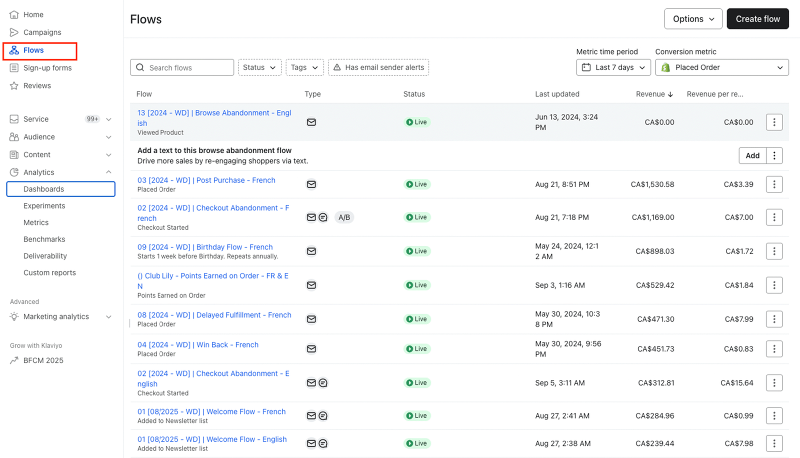From Subscribers to Shoppers: A Blueprint for Million-Dollar Retail Email Marketing