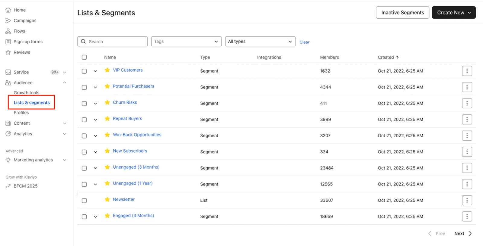 From Subscribers to Shoppers: A Blueprint for Million-Dollar Retail Email Marketing