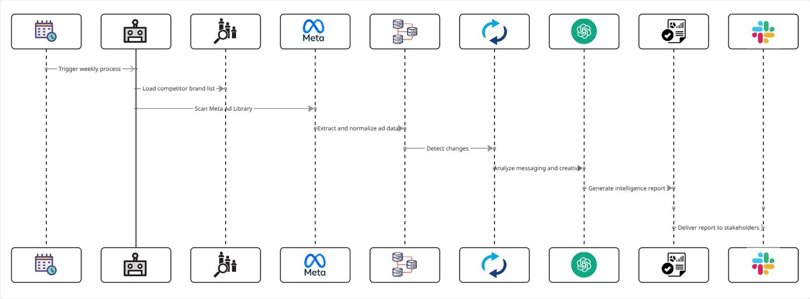 How I Built an Automated, Live Budget (3)