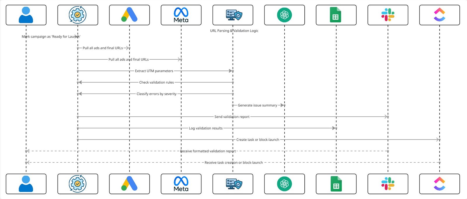 How I Built an Automated, Live Budget (4)