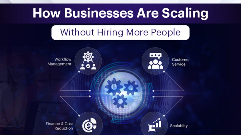 The ROI of Automation: How Businesses Scale Without Hiring More People