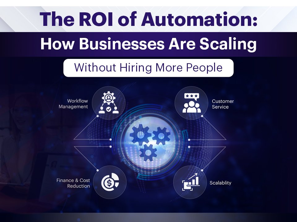 The ROI of Automation: How Businesses Scale Without Hiring More People