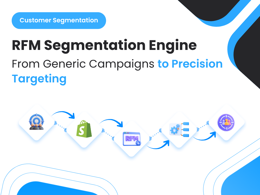 From Generic Campaigns to Precision Targeting: Building an RFM-Based Segmentation System with Shopify + Klaviyo