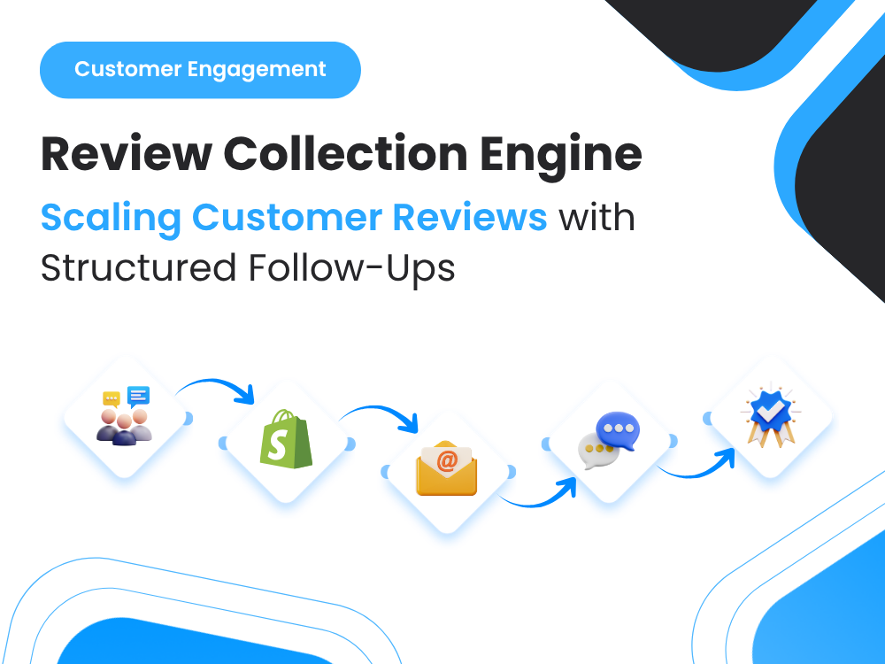 Scaling Customer Reviews Automatically: A Multi-Step Email + SMS Review System
