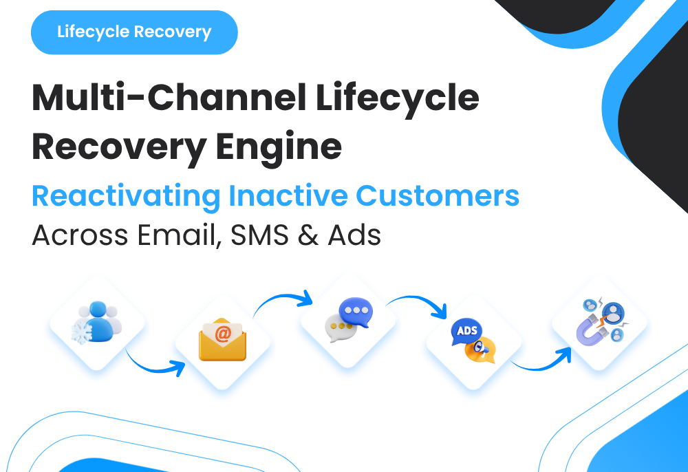 Reactivating Customers at Scale: How I Built A Multi-Channel Lifecycle Recovery System